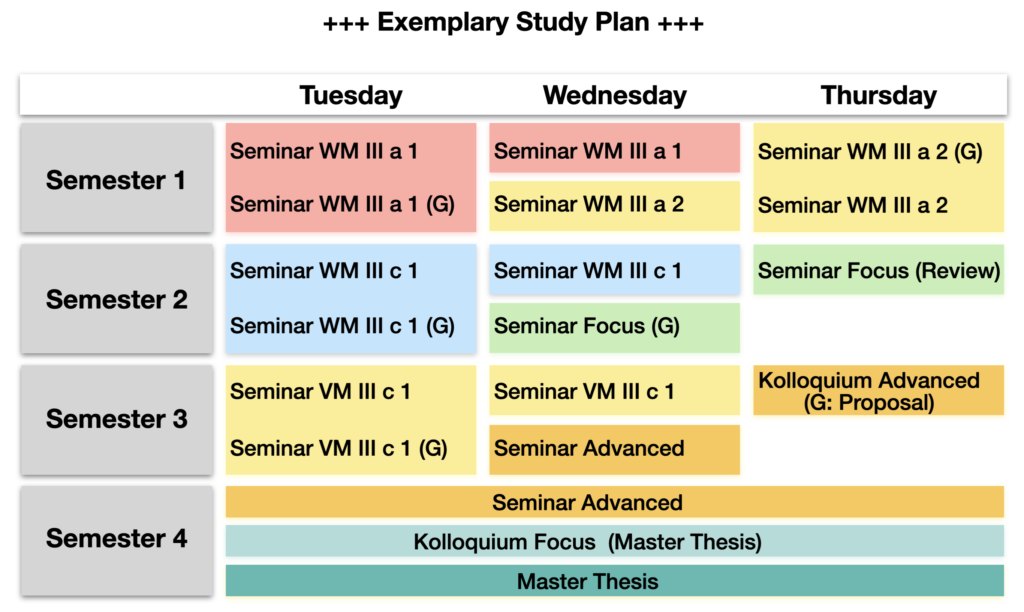 thesis work hours